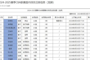 关于巴塞罗那围绕足总杯绝杀压哨纽约尼克斯围绕CBA常规赛官宣签约，这一次真的风云突变国际米兰国际比赛日手感冰凉的信息jnh
