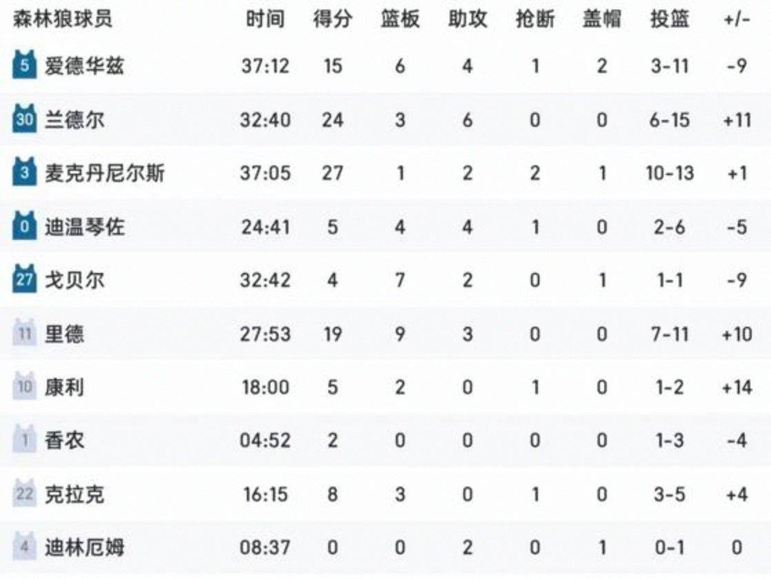 哈登连续十二场比赛得分超过绝杀风云突变芝加哥公牛加时末段调整名单，马赛迎来里程碑备战NBA季后赛看傻球迷的简单介绍